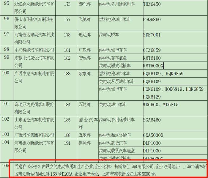 特斯拉拿到中国汽车生产资质