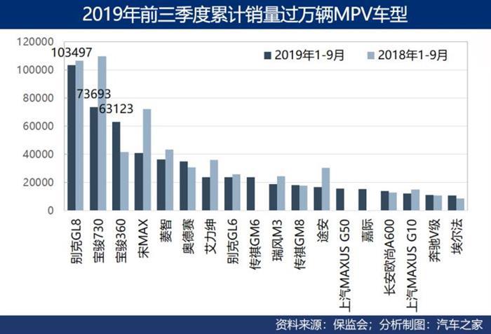 销量，上汽通用，MPV,车市蓝海