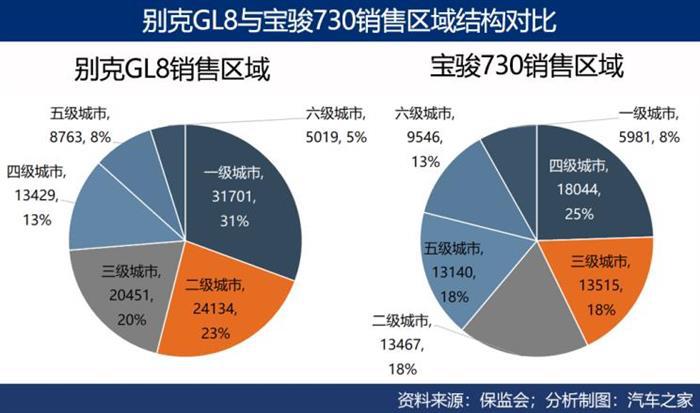 销量，上汽通用，MPV,车市蓝海