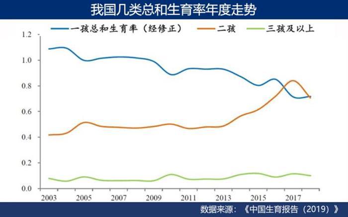 销量，上汽通用，MPV,车市蓝海