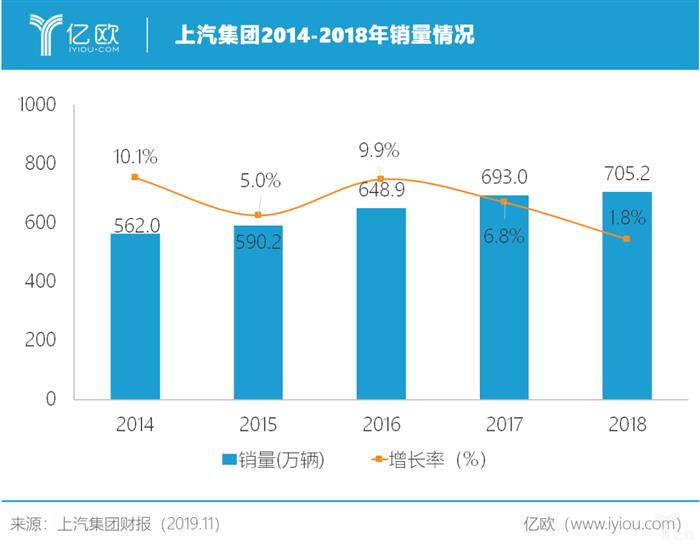 销量，沃尔沃，上市车企,市值