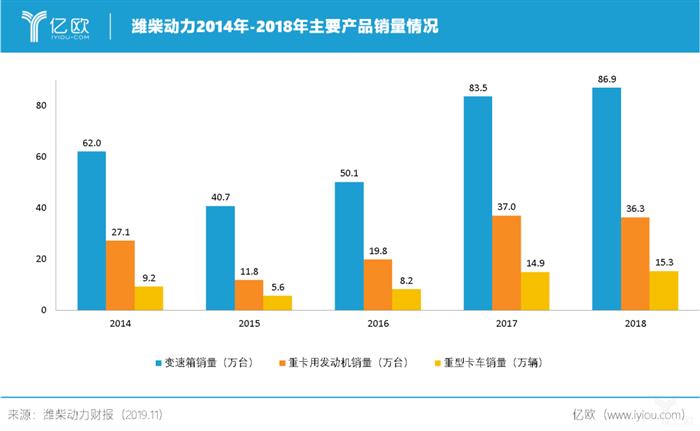 上市车企浮沉录：三年丢掉千亿市值