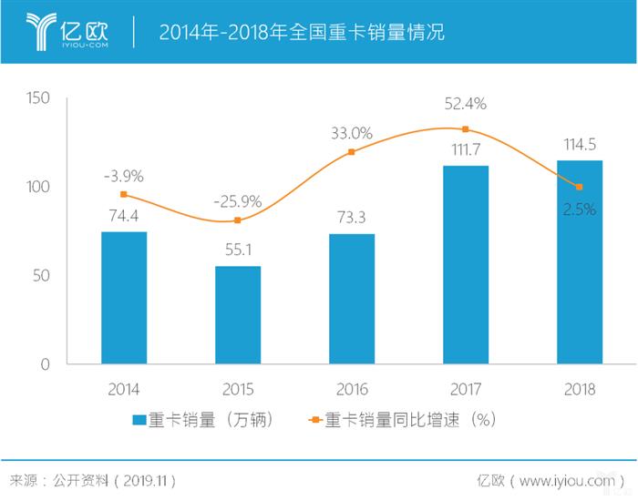 上市车企浮沉录：三年丢掉千亿市值