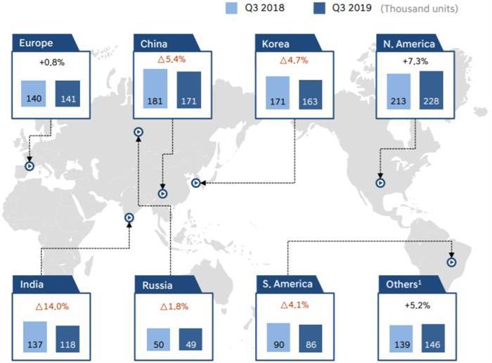 新车，现代扩建工厂