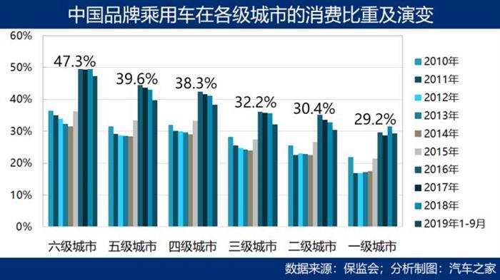 SUV，销量，中国车企,市场壁垒