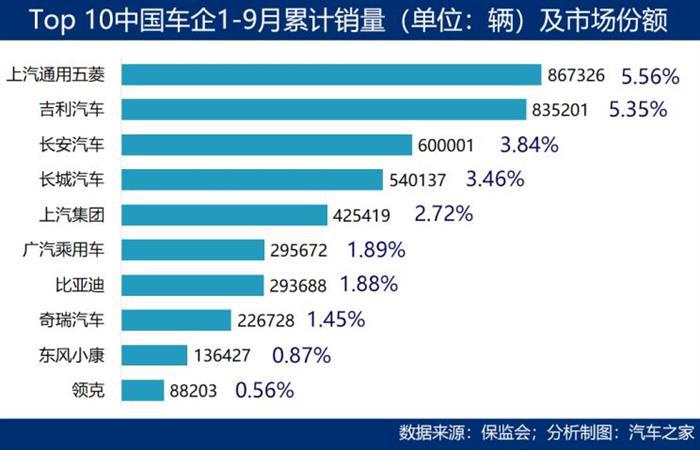 SUV，销量，中国车企,市场壁垒