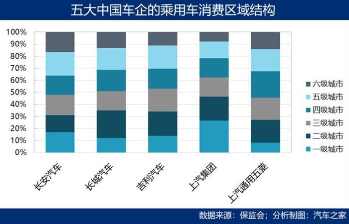 SUV，销量，中国车企,市场壁垒