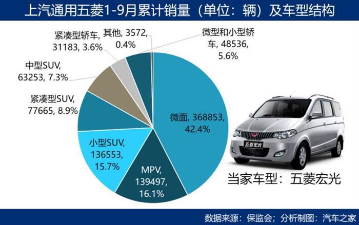 SUV，销量，中国车企,市场壁垒