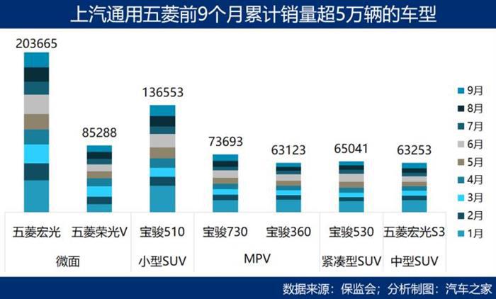 SUV，销量，中国车企,市场壁垒