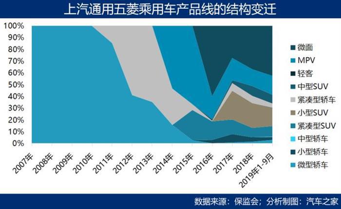 SUV，销量，中国车企,市场壁垒
