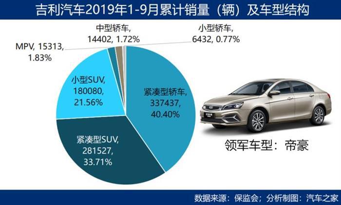 SUV，销量，中国车企,市场壁垒