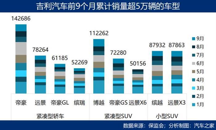 SUV，销量，中国车企,市场壁垒