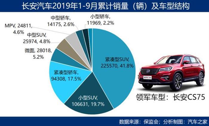 SUV，销量，中国车企,市场壁垒