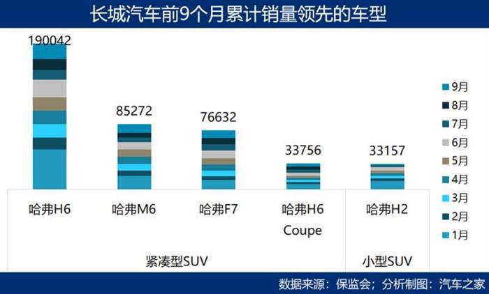 SUV，销量，中国车企,市场壁垒