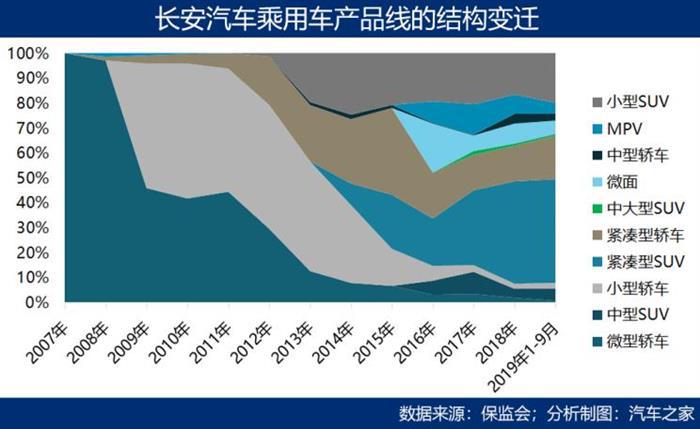 SUV，销量，中国车企,市场壁垒