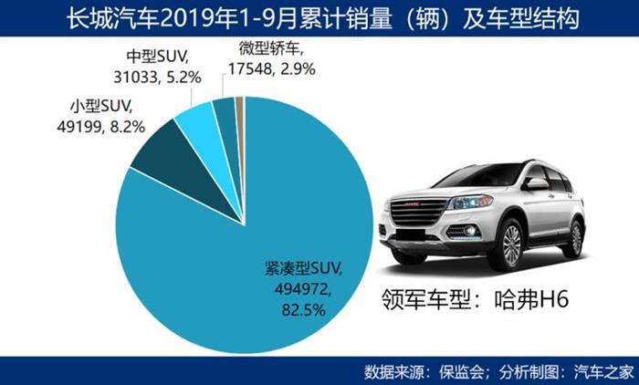 SUV，销量，中国车企,市场壁垒