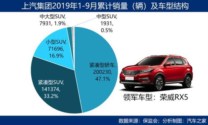 SUV，销量，中国车企,市场壁垒