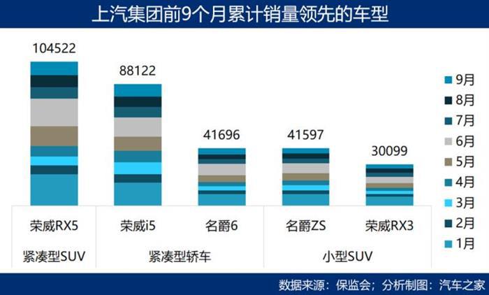 SUV，销量，中国车企,市场壁垒