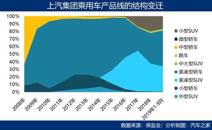 SUV，销量，中国车企,市场壁垒