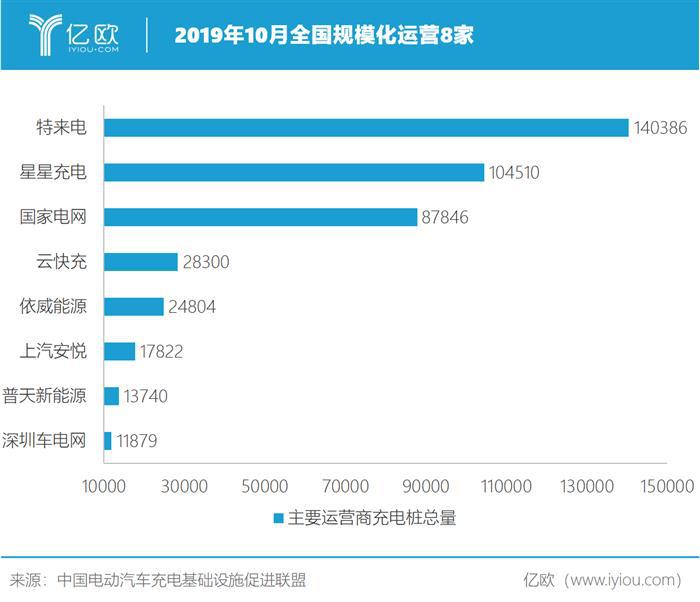 不再各自为战，新能源汽车充电行业进入“平台时代”