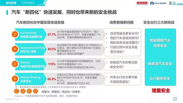 《2019汽车新四化安全趋势白皮书》简版发布