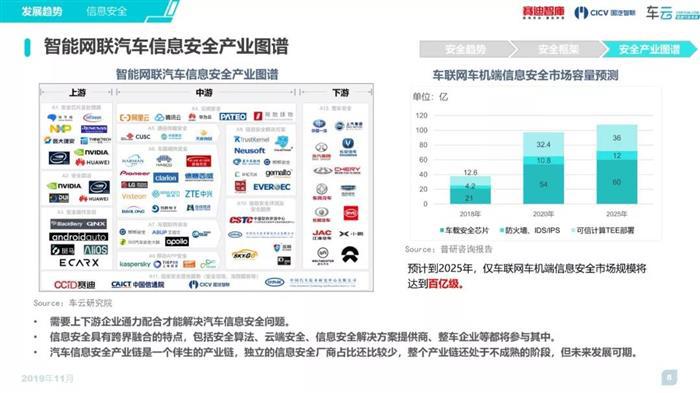 《2019汽车新四化安全趋势白皮书》简版发布