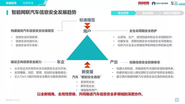 《2019汽车新四化安全趋势白皮书》简版发布