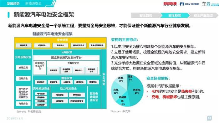 《2019汽车新四化安全趋势白皮书》简版发布