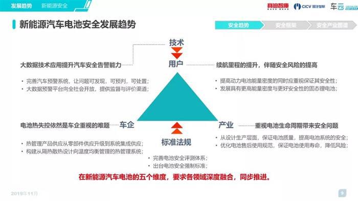 《2019汽车新四化安全趋势白皮书》简版发布