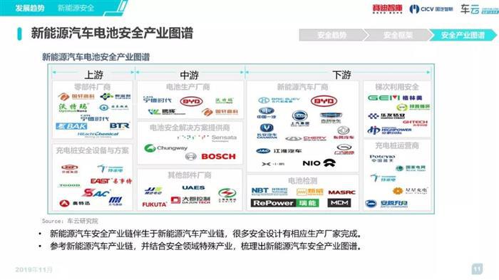 《2019汽车新四化安全趋势白皮书》简版发布