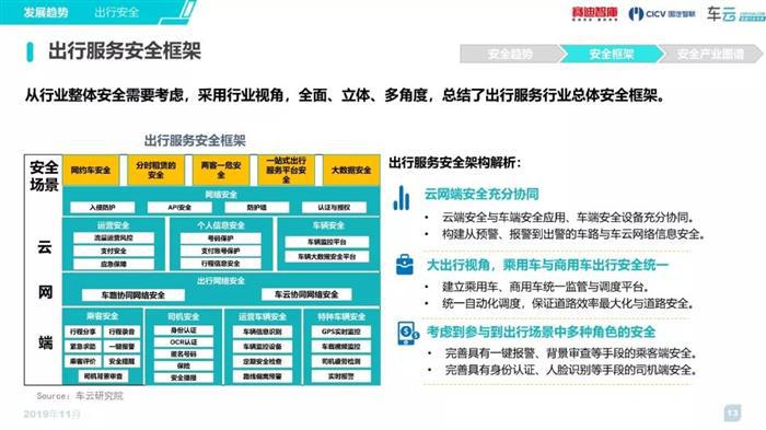 《2019汽车新四化安全趋势白皮书》简版发布