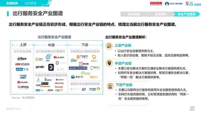 《2019汽车新四化安全趋势白皮书》简版发布