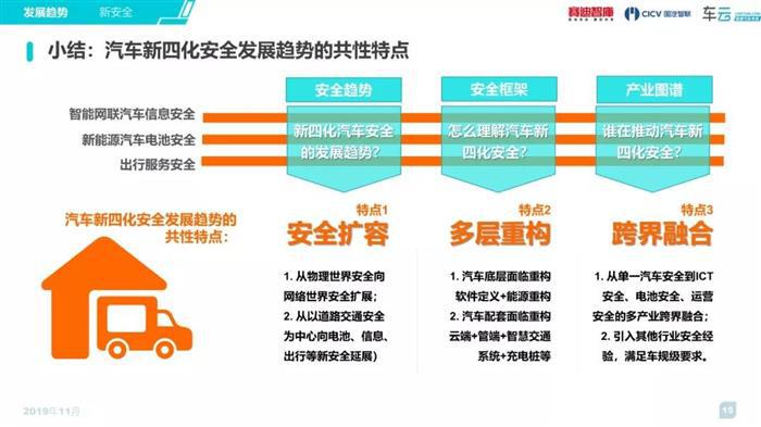 《2019汽车新四化安全趋势白皮书》简版发布