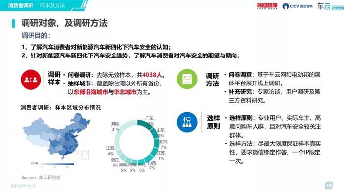 《2019汽车新四化安全趋势白皮书》简版发布