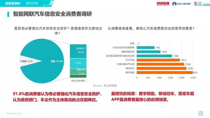 《2019汽车新四化安全趋势白皮书》简版发布