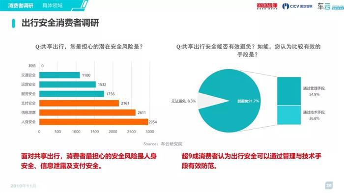 《2019汽车新四化安全趋势白皮书》简版发布