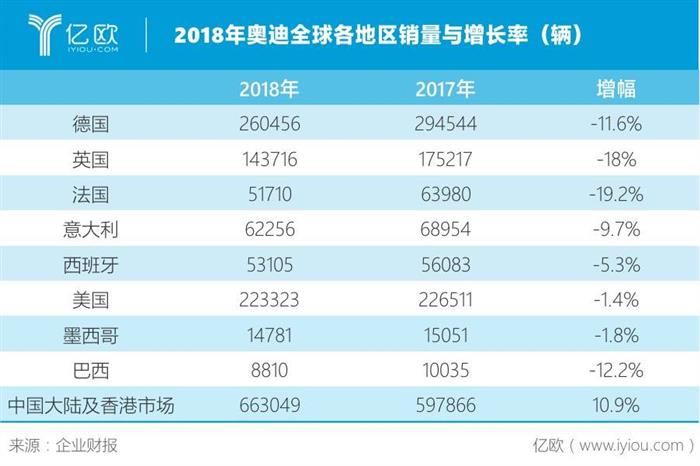 大幅裁员、宝马高层空降，奥迪寒冬之下谋转型能否如愿？