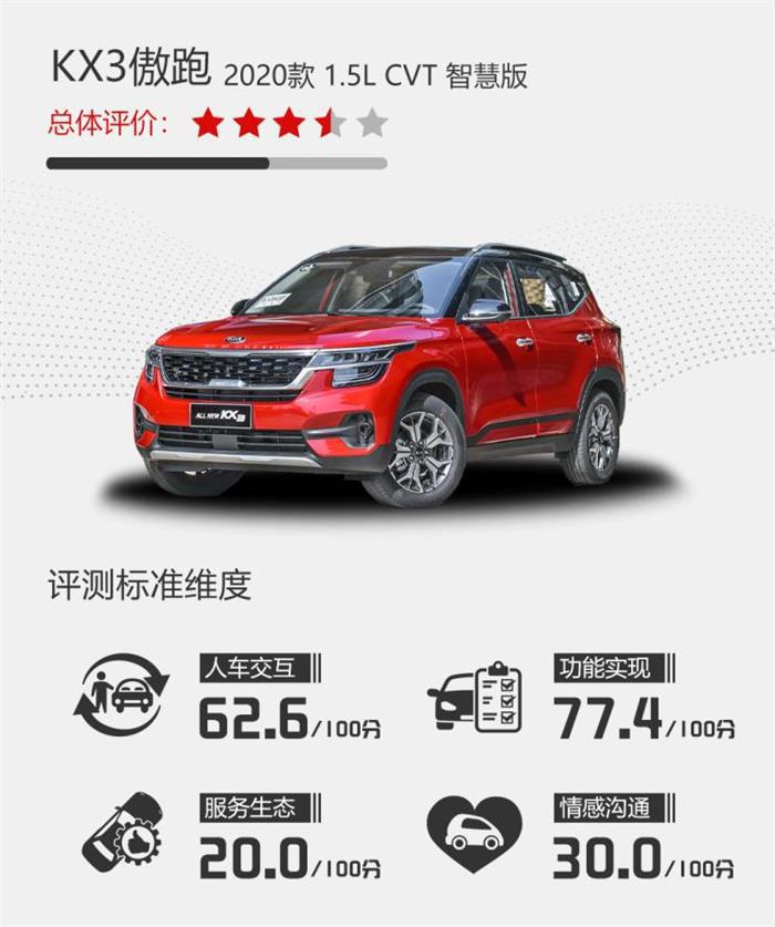 起亚KX3