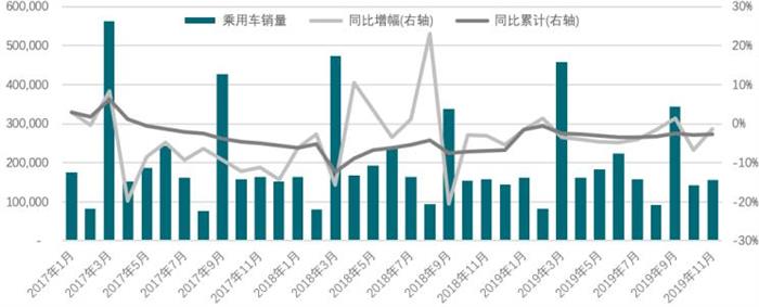 销量，捷豹,LEVC TX出租车，吉利