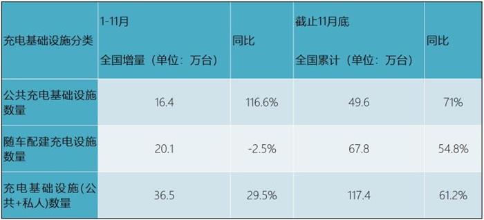 充电桩,特来电，星星充电