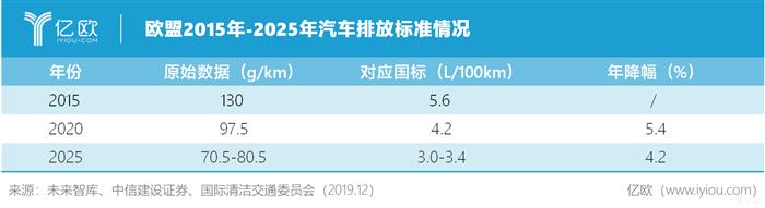 销量，特斯拉，大众集团,大众ID.3，ID.初见