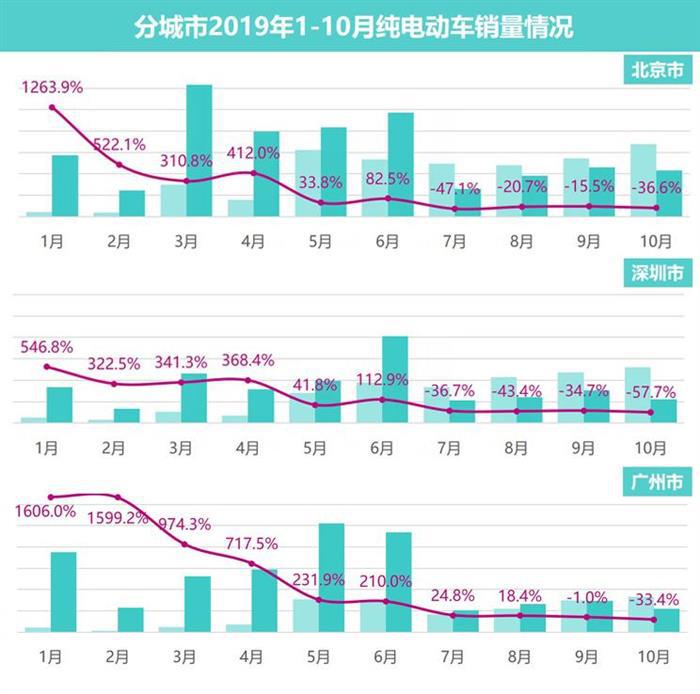 销量，吉利几何A,北汽新能源EU7