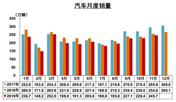 政策，新能源汽车市场预测