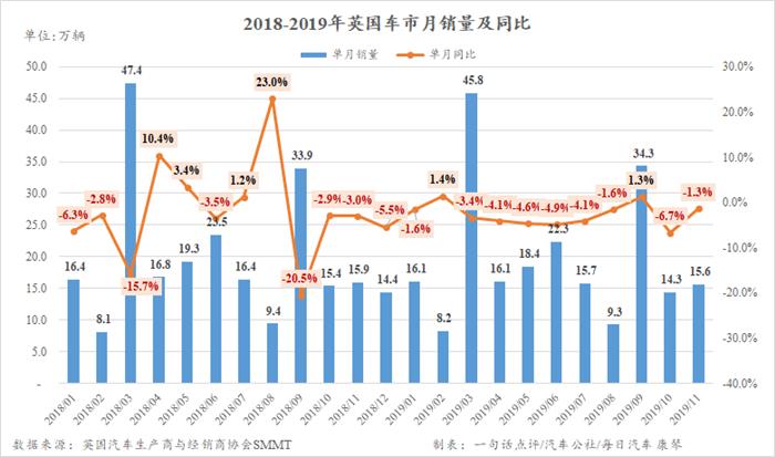 销量，英国新能源汽车,英伦汽车