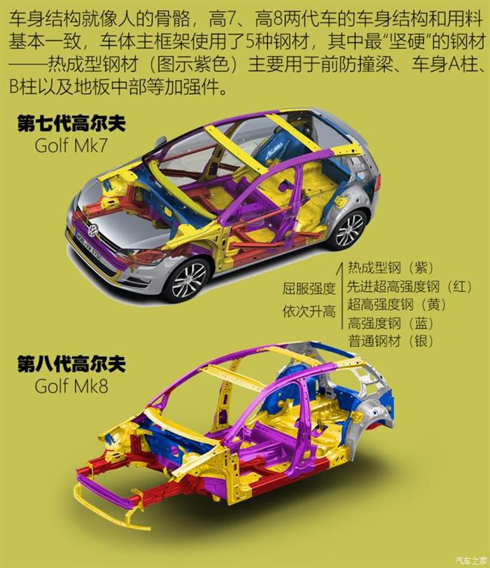 高尔夫八代,golf