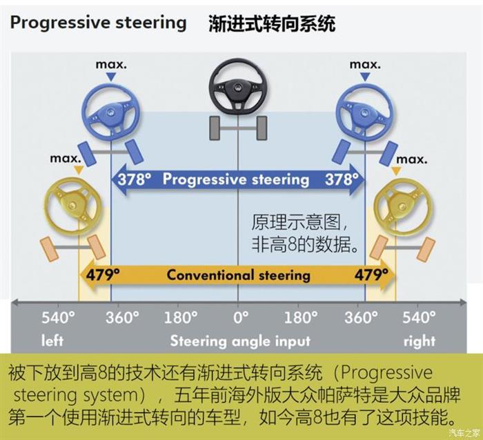高尔夫八代,golf