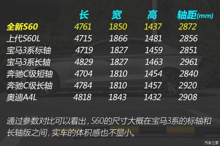 新车，沃尔沃，沃尔沃S60