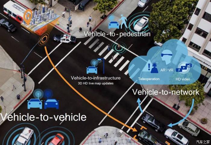 V2X,V2V，