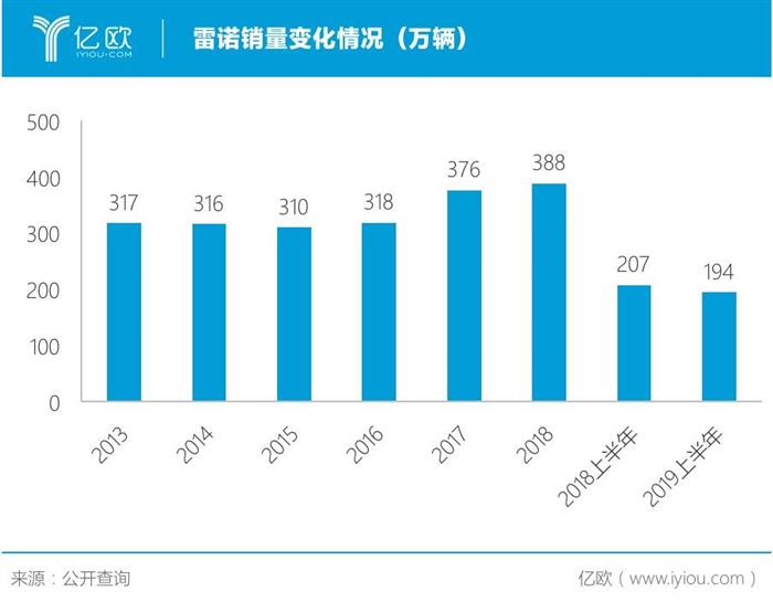 戈恩之后，“弃子”雷诺的“救火队长”何时登场？