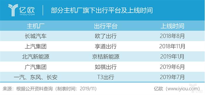 北汽新能源：连续2月销量跌破六成背后